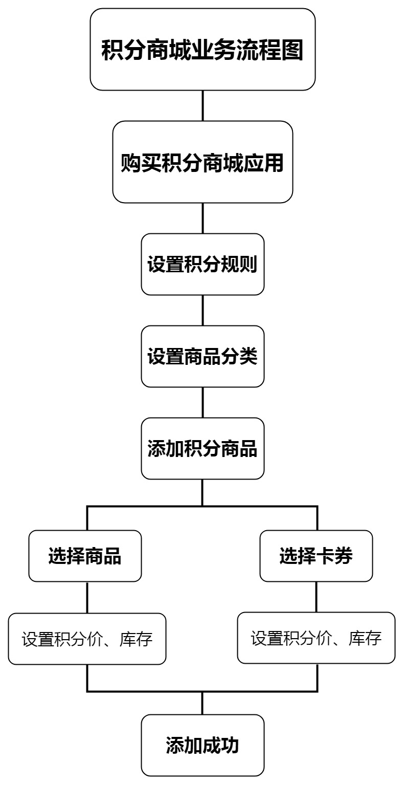 流程图.jpg
